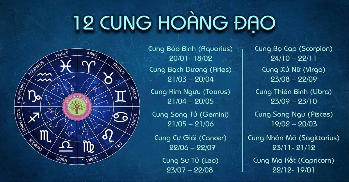 Cung hoàng đạo là gì