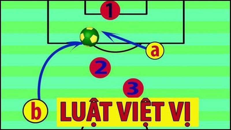 Luật việt vị