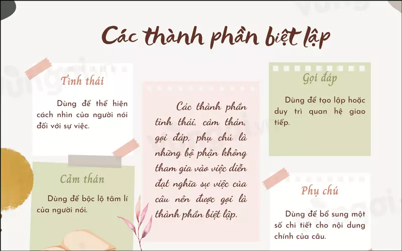 Thành phần biệt lập là gì? Các loại thành phần biệt lập