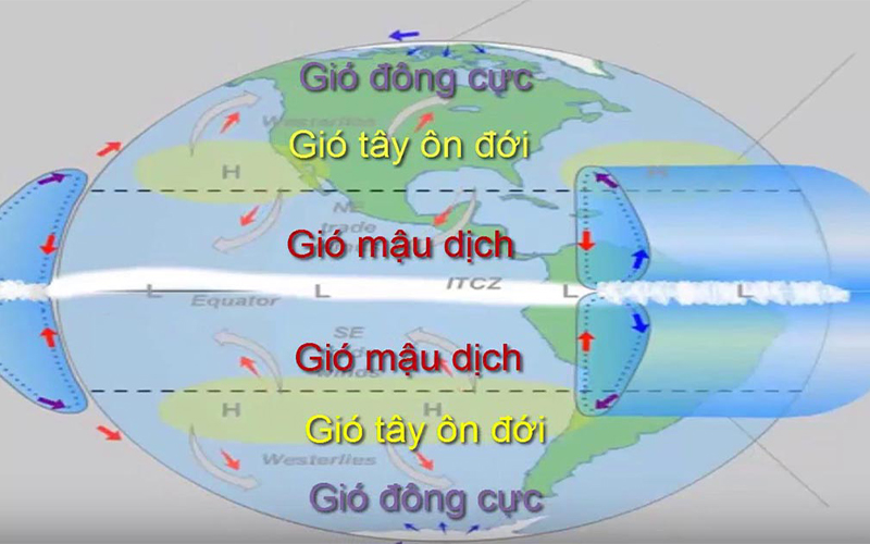 Hoàn lưu khí quyển là gì?