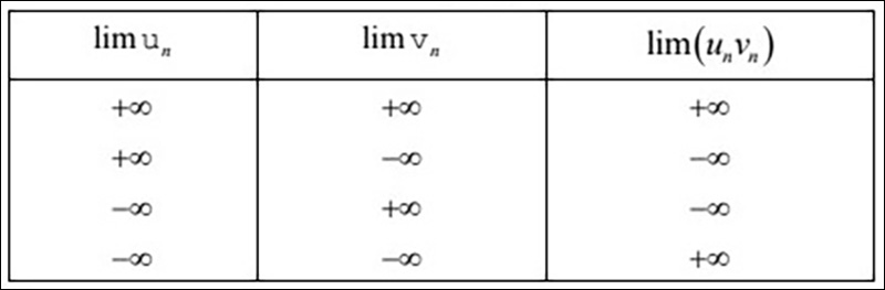 Quy tắc 1