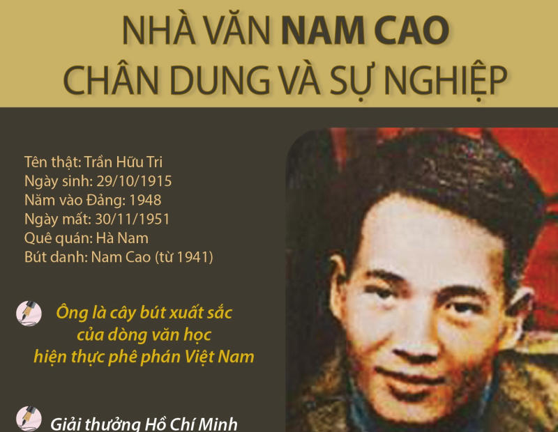 Giới thiệu nét chính về Nam Cao