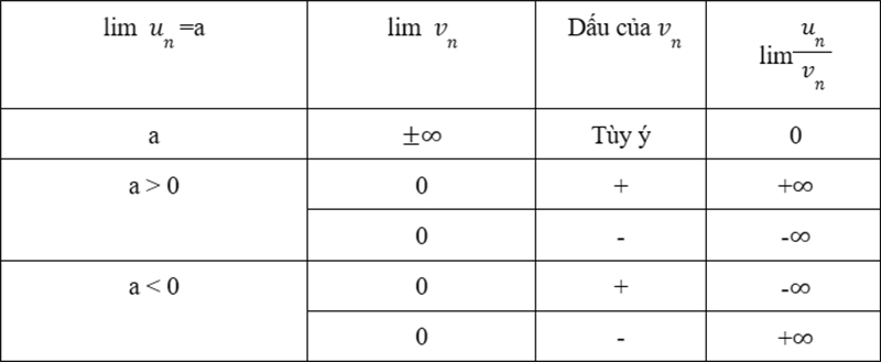 Quy tắc 2