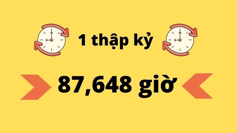 1 thập kỷ có 87,648 giờ