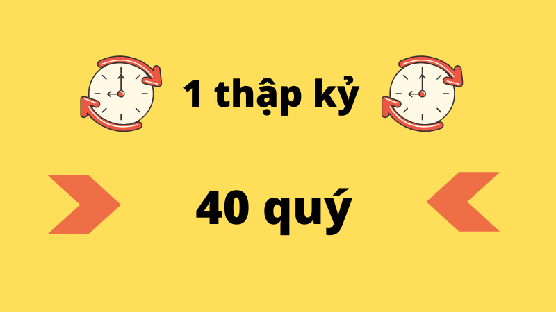 1 thập kỷ có 40 quý