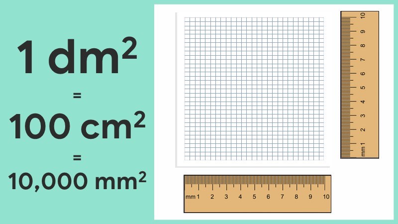 Đơn vị Đềximét vuông (dm2)