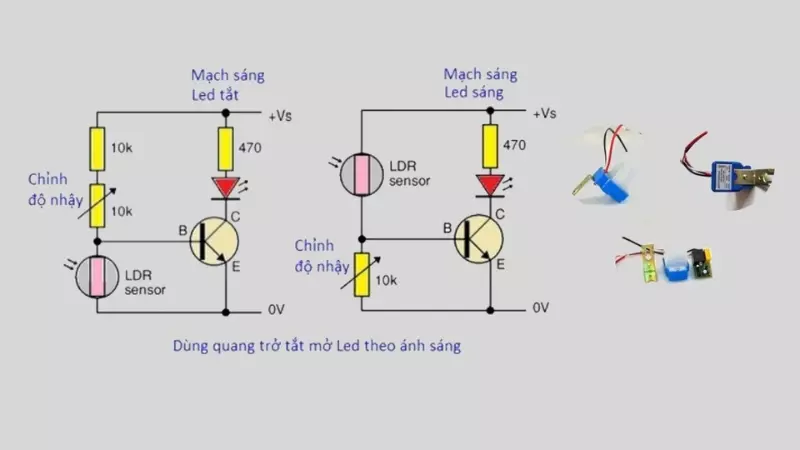 Cảm biến ánh sáng hoạt động dựa trên nguyên lý hiệu ứng quang điện