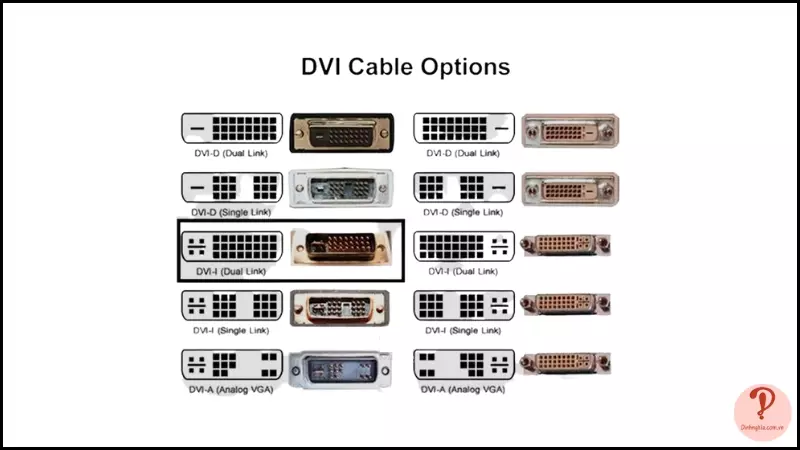 Các loại cáp DVI