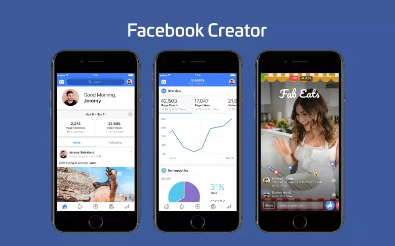 Câu lệnh Chat GPT cho Facebook Creator