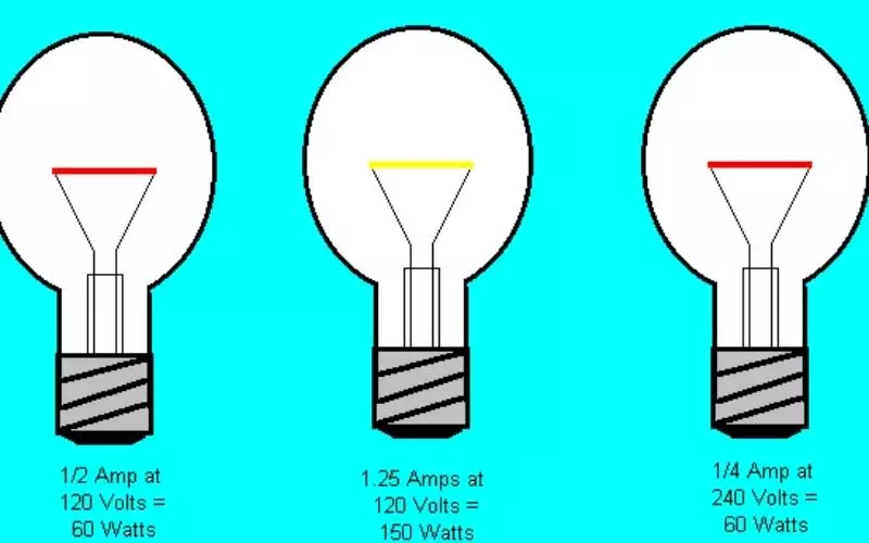 Watt sẽ giúp bạn lựa chọn được sản phẩm phù hợp với nhu cầu