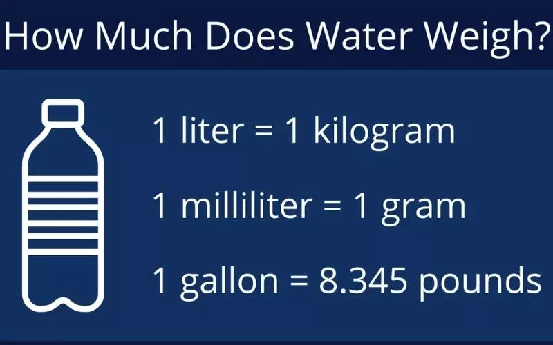 1 khối nước (1m3 nước) sẽ có cân nặng 1000kg