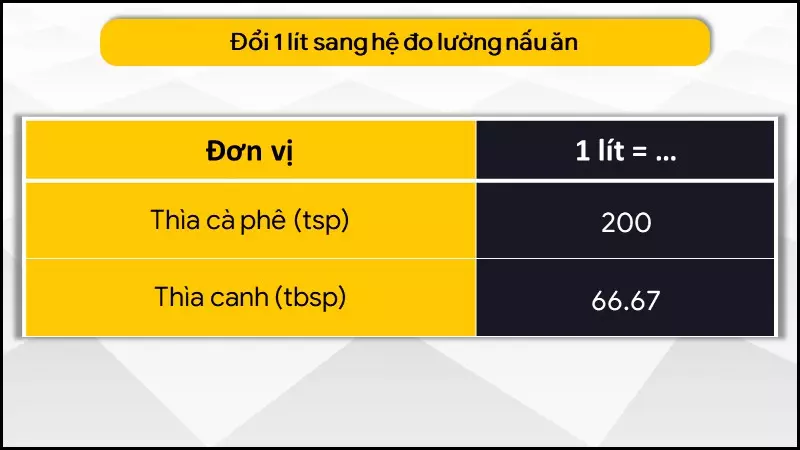 Bảng quy đổi hệ đo lường nấu ăn