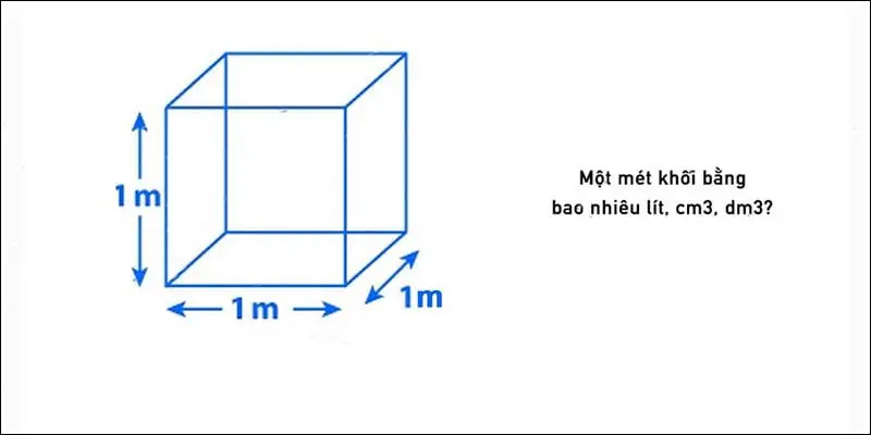 Mét khối có ký hiệu và viết tắt là m³