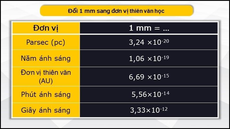 Đổi 1 mm sang các đơn vị thiên văn học