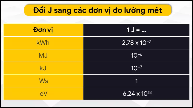 Bảng quy đổi đơn vị J theo hệ đo lường mét