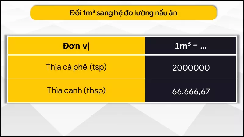 Bảng quy đổi hệ đo lường nấu ăn