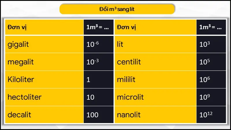 Bảng quy đổi hệ đo lường theo lít