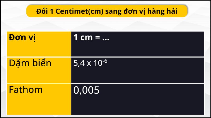 Bảng đổi 1cm sang đơn vị hàng hải