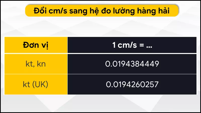 Bảng quy đổi cm/s sang hệ đo lường hàng hải