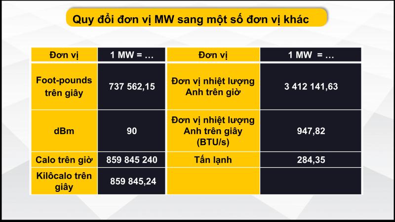 Bảng quy đổi đơn vị MW sang một số đơn vị khác 2