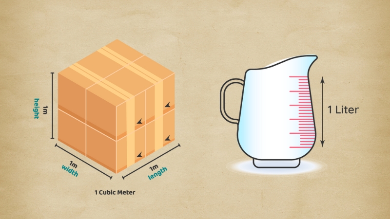Mét khối (m3) và lít là hai đơn vị thể tích tiêu chuẩn, thường dùng