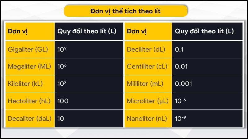 Đơn vị thể tích theo hệ mét