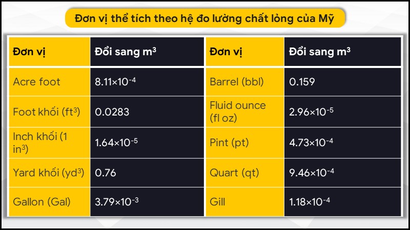 Đơn vị thể tích theo hệ đo lường chất lỏng của Mỹ