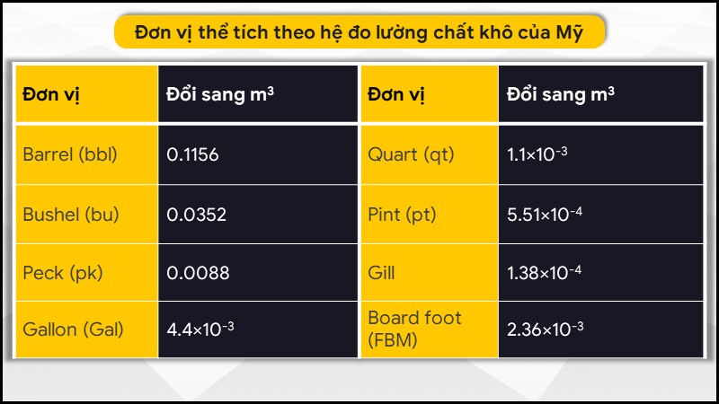 Đơn vị thể tích theo hệ đo lường chất lỏng của Mỹ