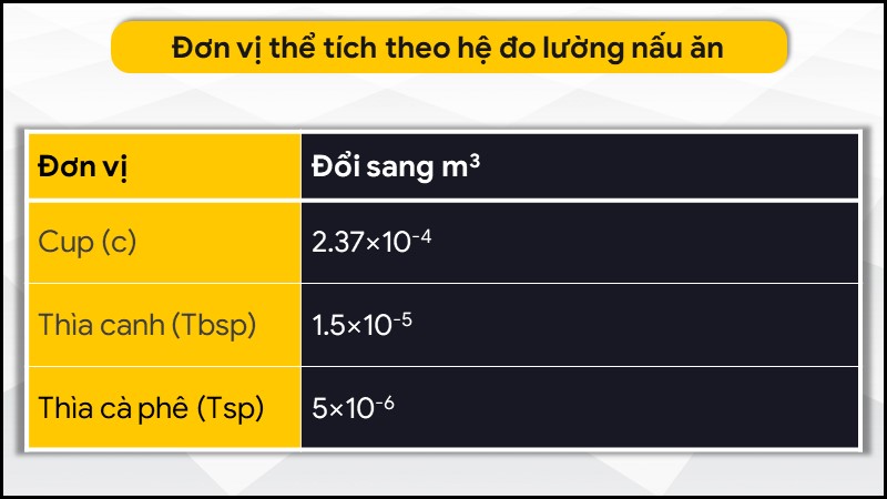 Đơn vị thể tích theo hệ đo lường nấu ăn