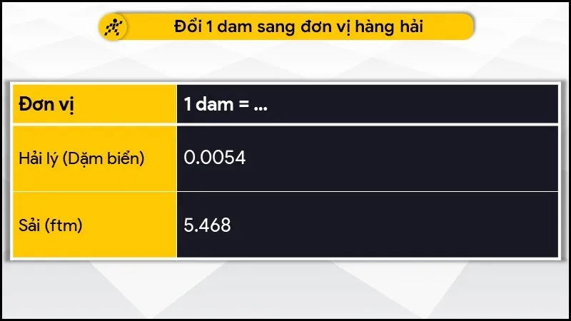 Đổi 1 dam sang đơn vị hàng hải