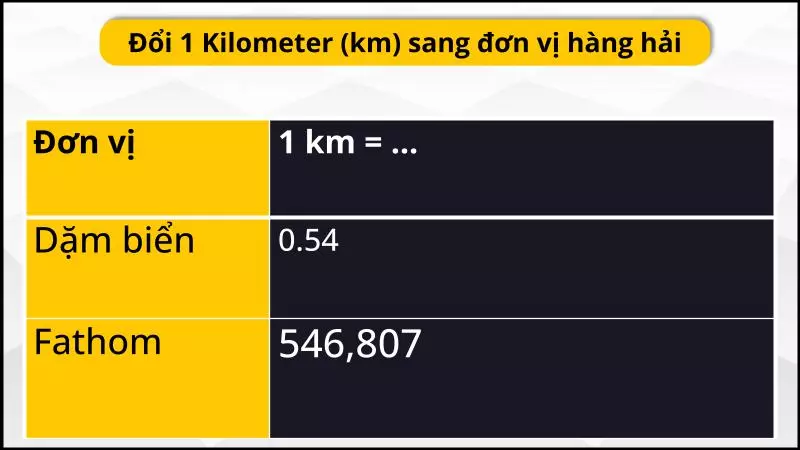 Bảng quy đổi đơn vị km sang hệ đo lường hàng hải