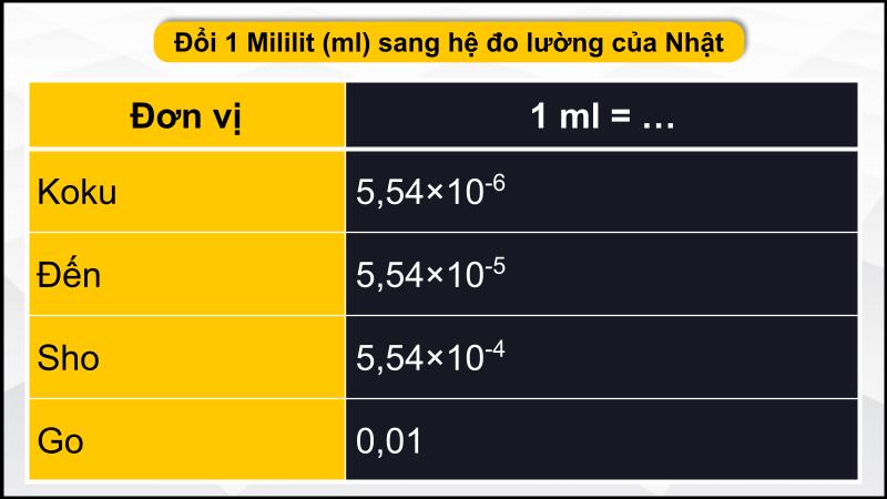 Bảng đổi ml sang hệ đo lường của Nhật