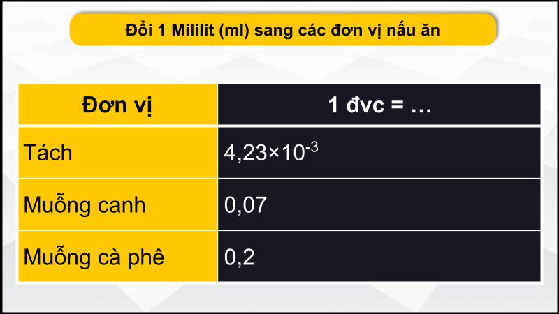 Bảng đổi ml sang các đơn vị nấu ăn