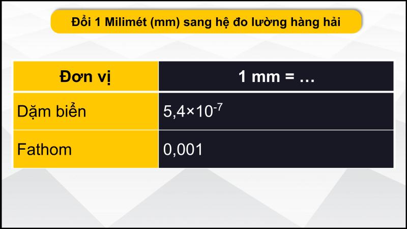 Đổi mm sang hệ đo lường hàng hải