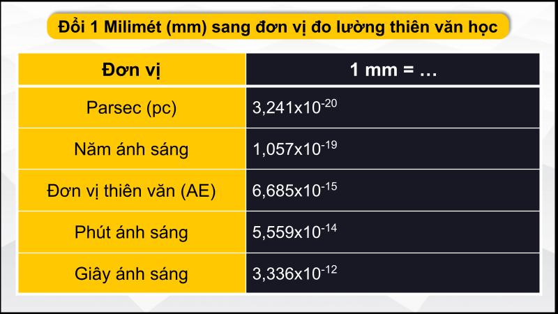 Đổi mm sang hệ đo lường thiên văn học