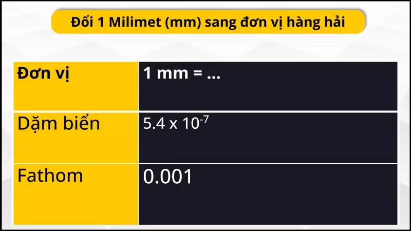 Bảng quy đổi mm sang đơn vị hàng hải