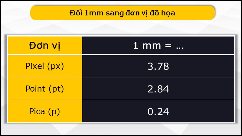 Đổi 1mm sang đơn vị đồ họa