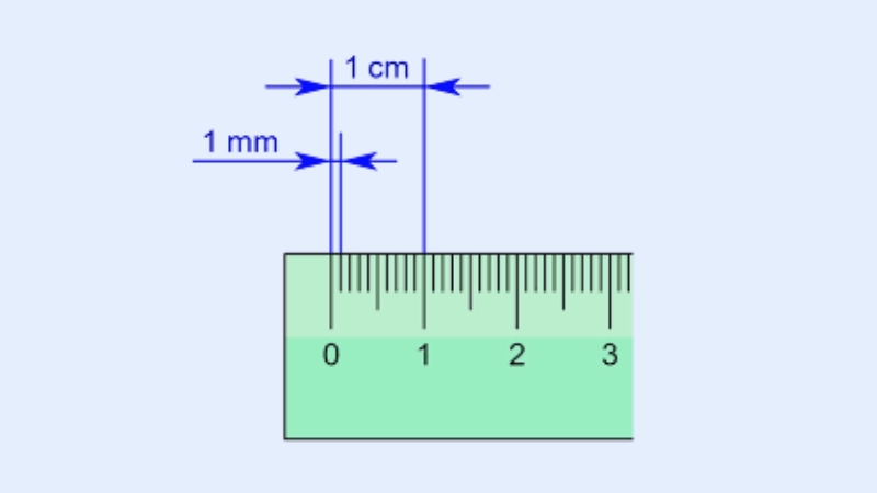 Đơn vị Milimet (mm)