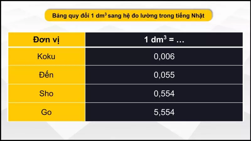 Đổi 1dm3 sang hệ thống đo lường của Nhật