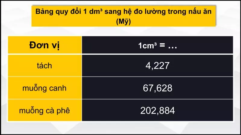 Đổi 1dm3 sang hệ thống đo lường trong nấu ăn