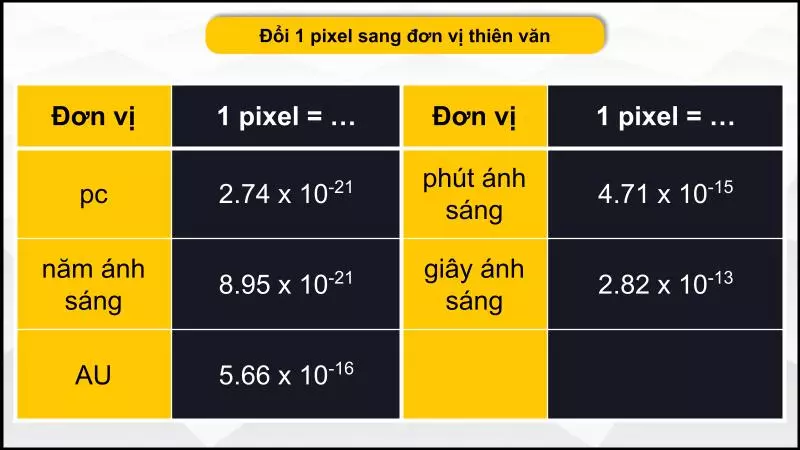 Chuyển đổi pixel sang các đơn vị thiên văn