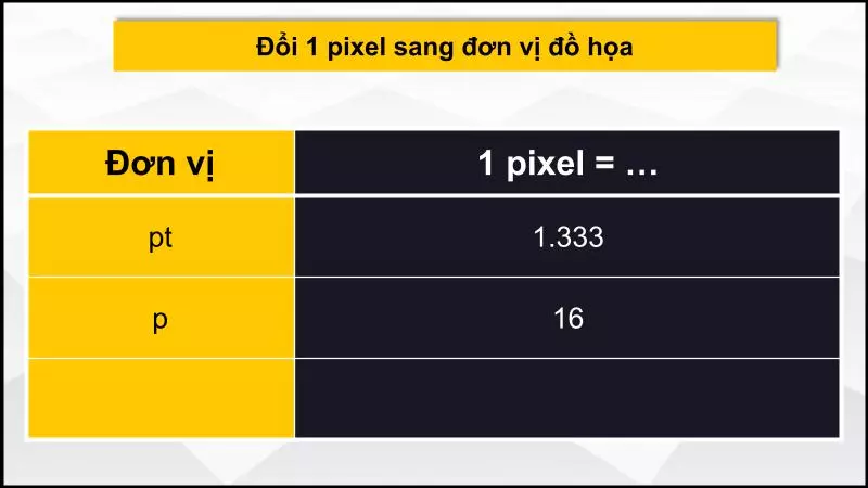 Chuyển đổi pixel sang các đơn vị đồ họa