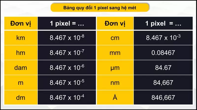 Chuyển đổi pixel sang các đơn vị đo lường hệ mét