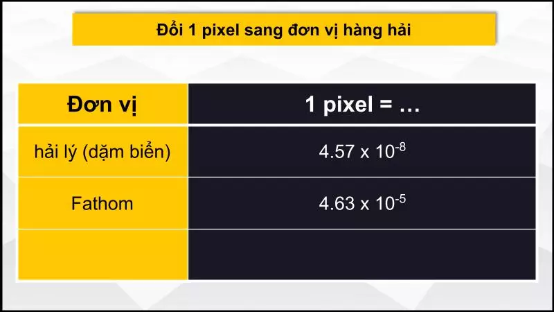 Chuyển đổi pixel sang các đơn vị hệ đo lường hàng hải