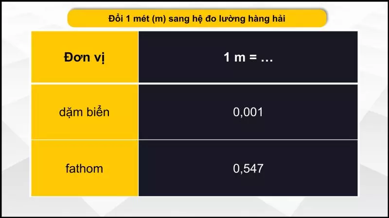 Quy đổi 1m sang các đơn vị hệ đo lường hàng hải