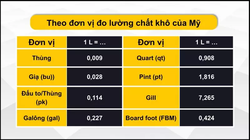 Bảng quy đổi 1 L sang các đơn vị chất khô của Mỹ 