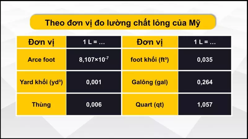 Bảng quy đổi 1 L sang các đơn vị chất lỏng của Mỹ 1