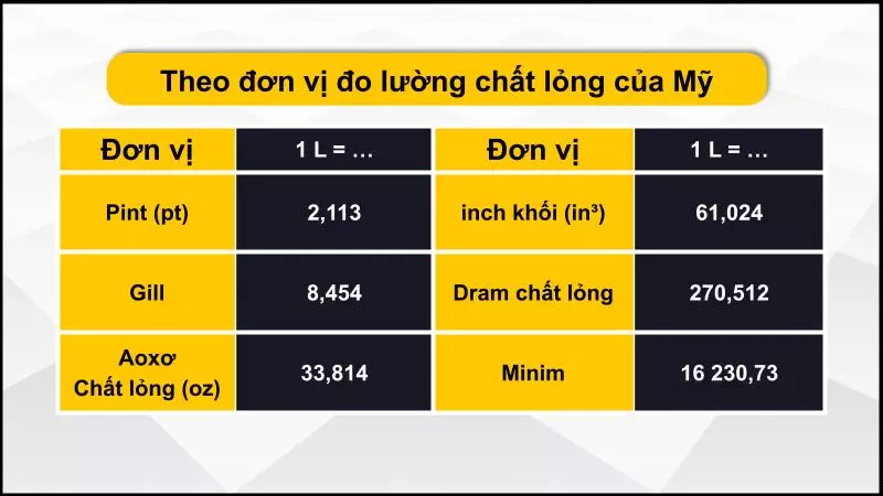 Bảng quy đổi 1 L sang các đơn vị chất lỏng của Mỹ 2