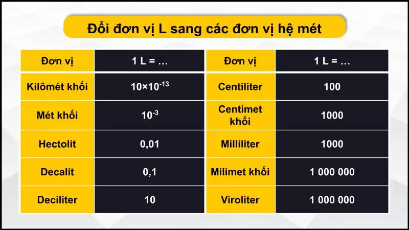 Bảng quy đổi 1 L sang các đơn vị hệ mét 