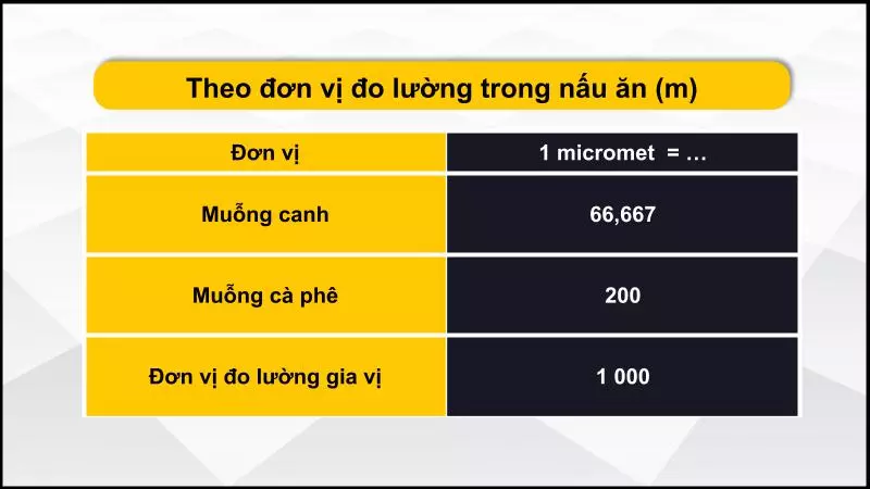 Bảng quy đổi 1 L sang các đơn vị nấu ăn (m)